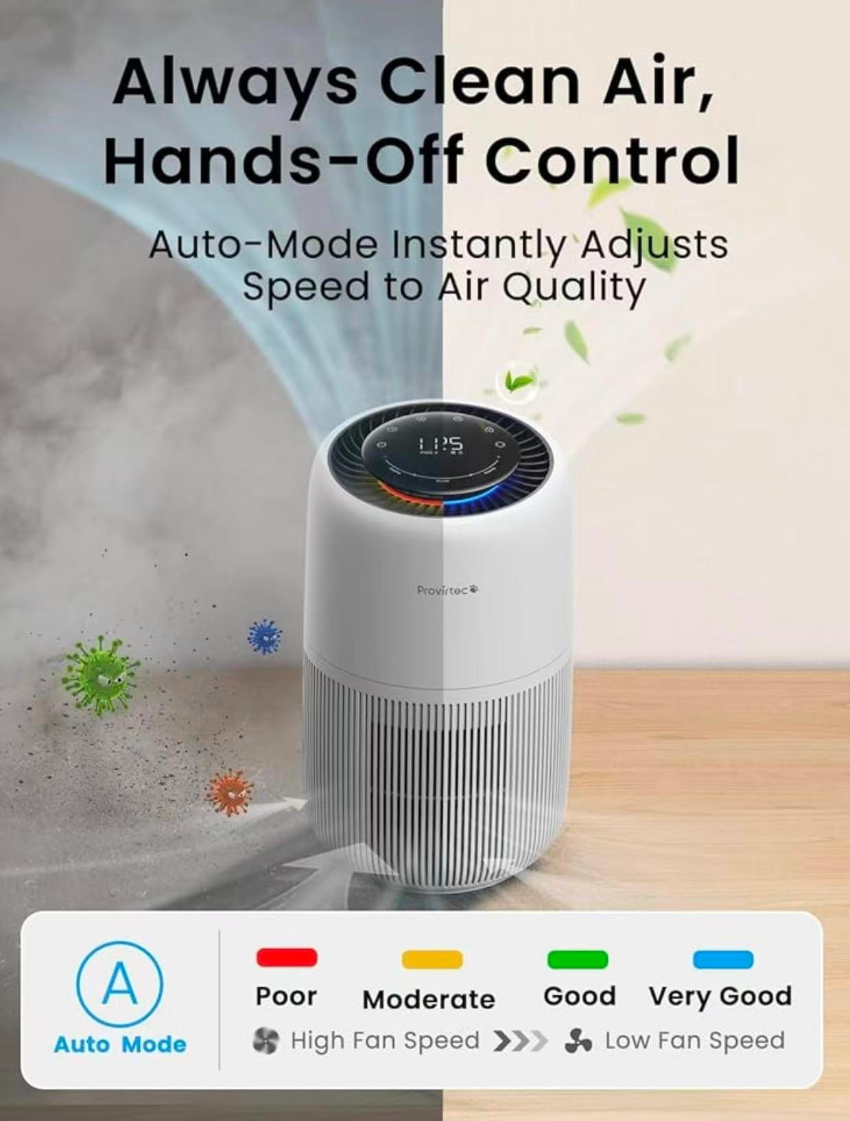Air Purifier for Home Bedroom –5-Stage True HEPA System, covers up to 916 ft², PM2.5 Real-Time Monitor, Auto Mode, Smart WiFi, Removes Allergies, Dust, Pollen, Pet Dander & Smoke
